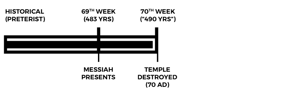 Daniel's 70 weeks historical reformed preterist