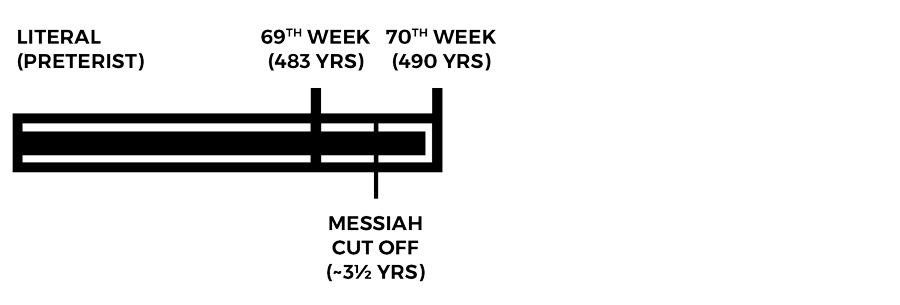 Daniel's 70 weeks literal preterist